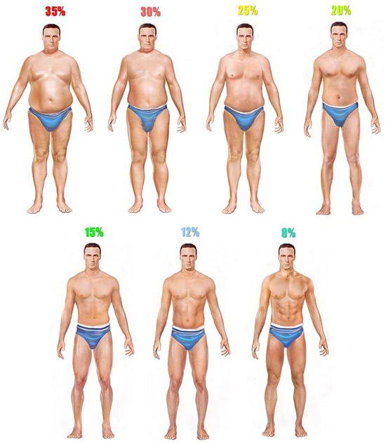 πρέπει να χάσετε 5 σωματικό λίπος αποτελεσματική απώλεια βάρους σε 2 μήνες